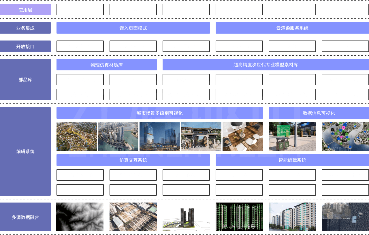 DIVA 平臺架構圖